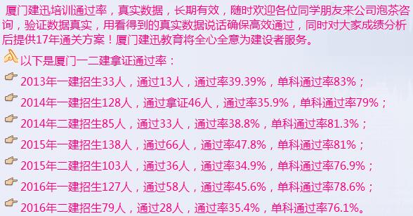 廈門二級(jí)建筑、水利面授課多少錢