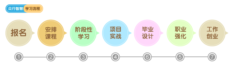 后台开发(简php)超文本预处理器通用开源脚本语言