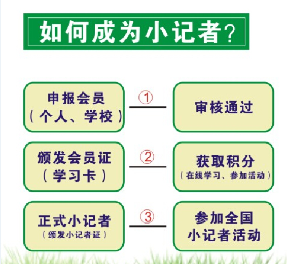 成為中華小記者需要哪些過(guò)程？