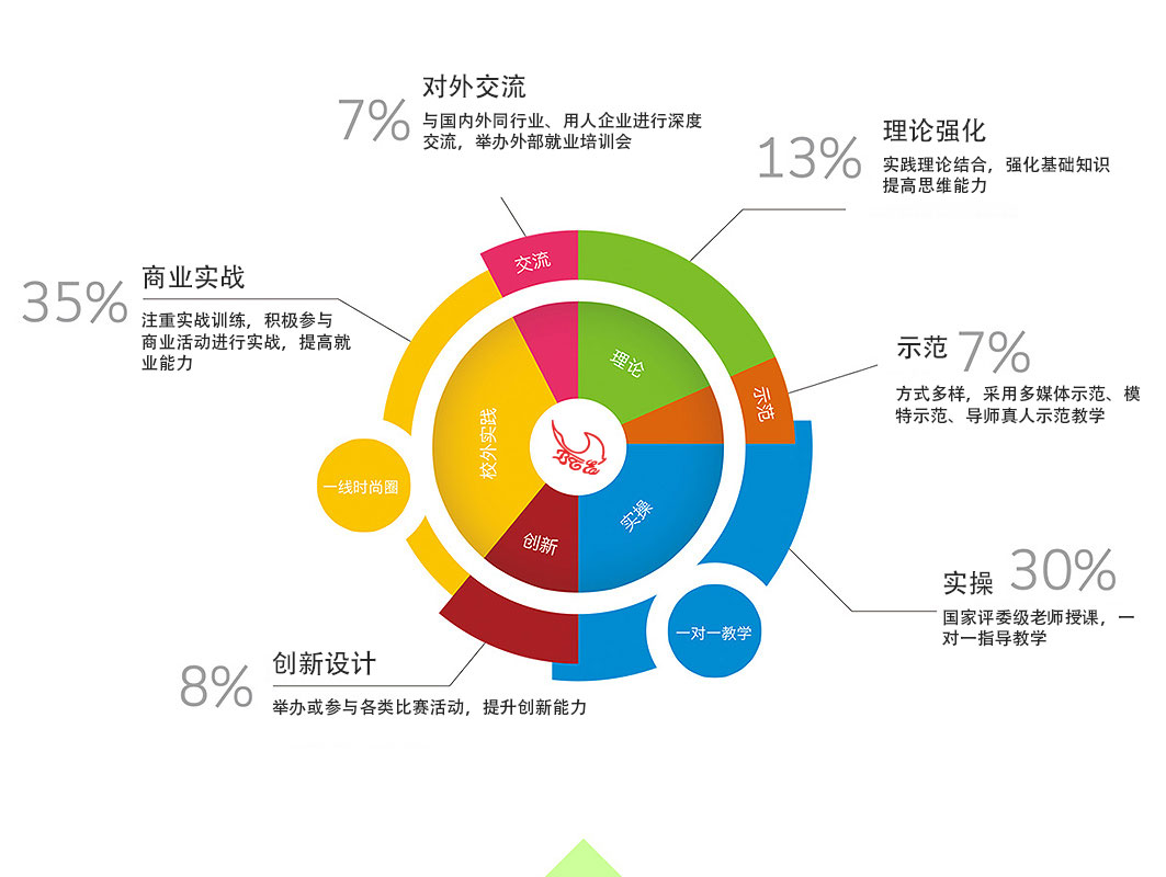 厦门国际前沿精修班