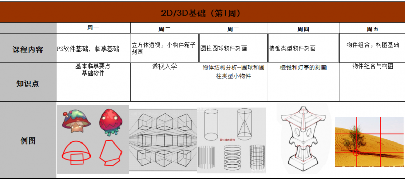 高校大學生暑假免費培訓，只限20人