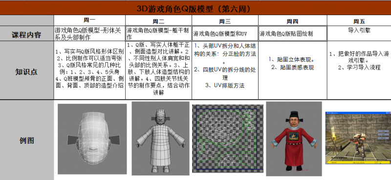 高校大學生暑假免費培訓，只限20人