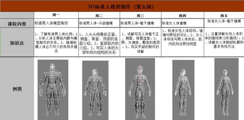 高校大學生暑假免費培訓，只限20人