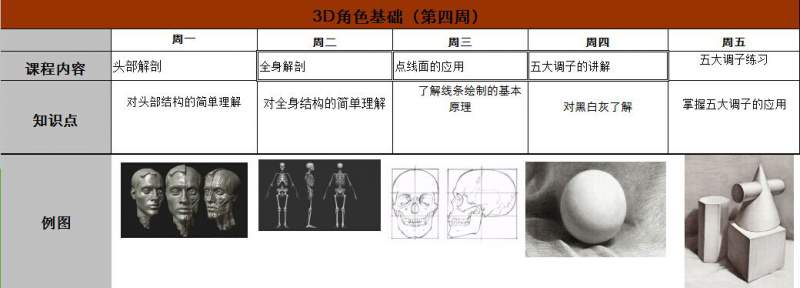 高校大學生暑假免費培訓，只限20人