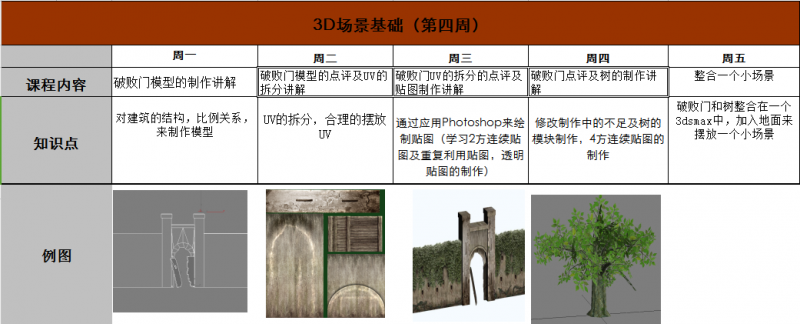 高校大學生暑假免費培訓，只限20人