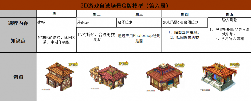 高校大學生暑假免費培訓，只限20人