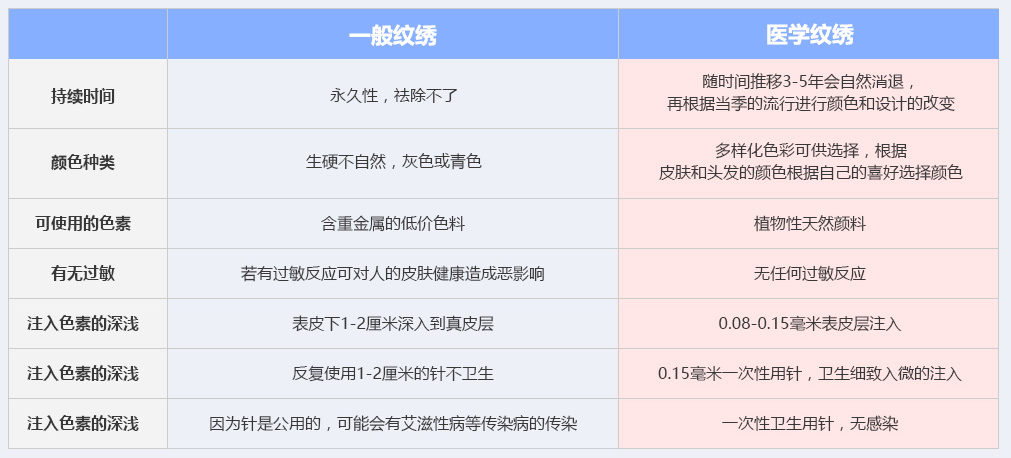 學專業(yè)紋繡，到廈門北影化妝學校