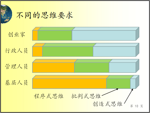 記蘭亭敘公益講座之二十五-培養(yǎng)孩子創(chuàng)造式思維