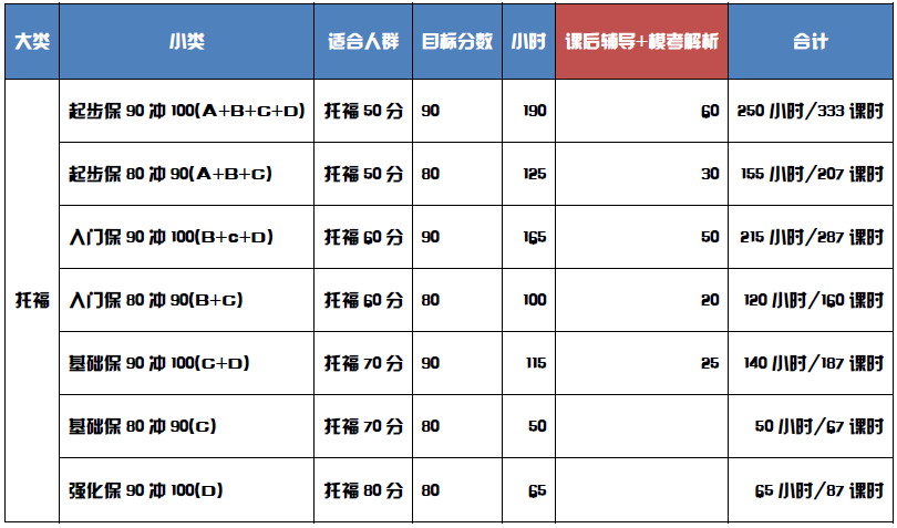 托福精品小班3-6人