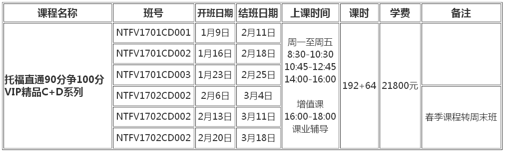 托福直通90分争100分VIP精品C+D系列