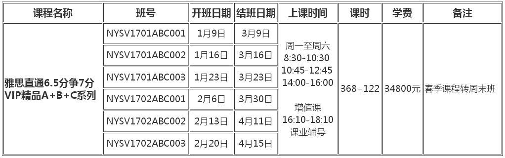 雅思直通6.5分争7分VIP精品A+B+C系列