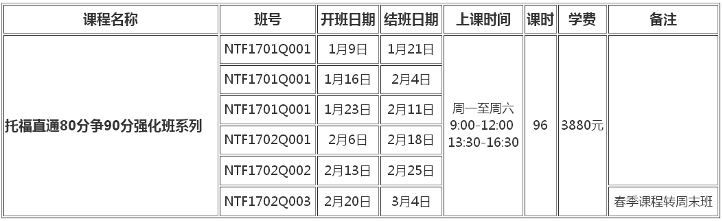 托福直通80分争90分强化班