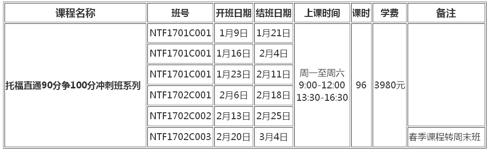 托福直通90分争100分冲刺班