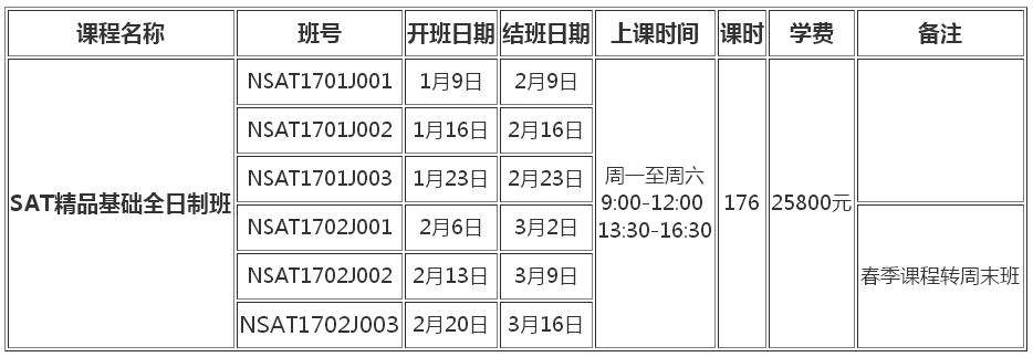 SAT精品基础全日制班