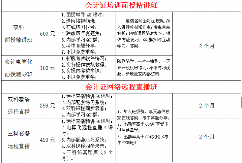 会计证精讲班