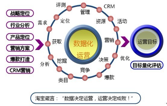 石狮淘宝成人大学校