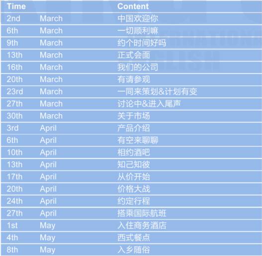 【白金漢】外貿(mào)商務(wù)口語免費(fèi)試學(xué)??！