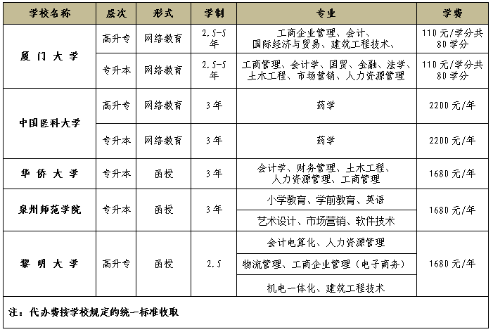 成人学历提升培训