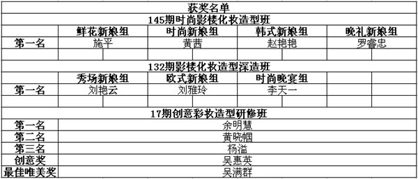 2015年君子蘭學(xué)員夏季彩妝作品秀圓滿落幕