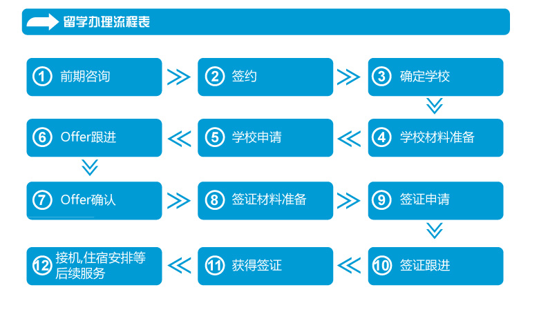 办理流程图