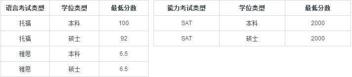 2017年多伦多大学留学简章【壮安留学】语言要求