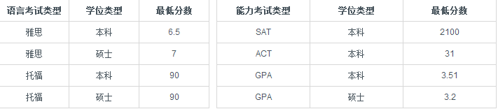 2017年麦吉尔大学留学简章【壮安留学】