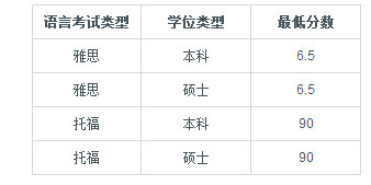 2017年爱丁堡大学留学简章【壮安留学】语言要求