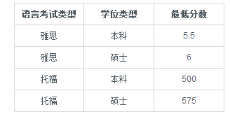 2017年奥克兰大学留学简章【壮安留学】语言要求