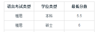 2017年皇家理工学院留学简章【壮安留学】语言要求