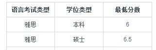 2017年查尔姆斯理工大学留学简章【壮安留学】语言要求