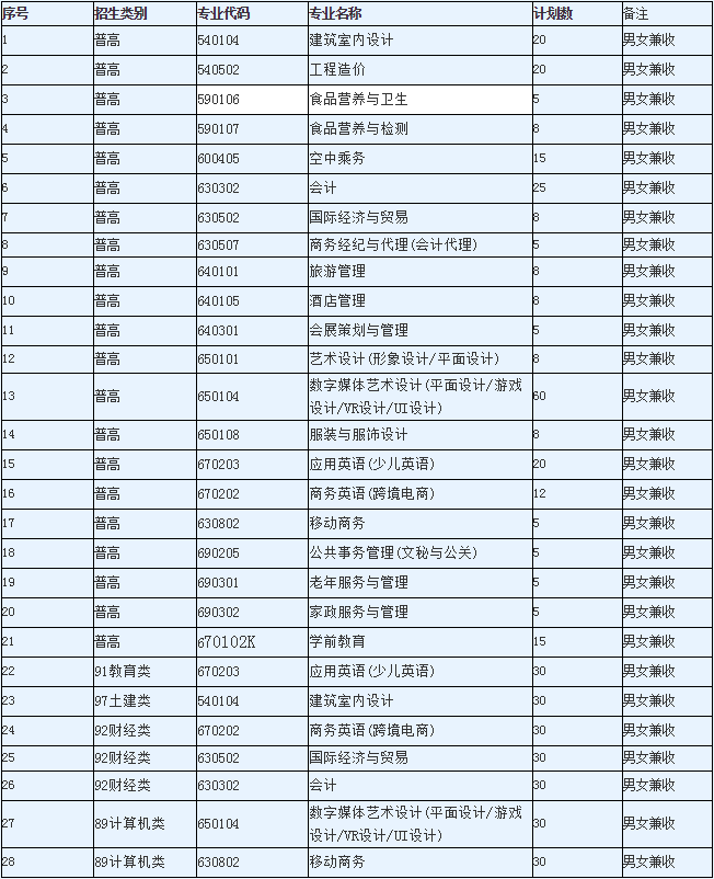 【福建华南女子学院】2017年招生计划_专业介绍_推荐报读专业