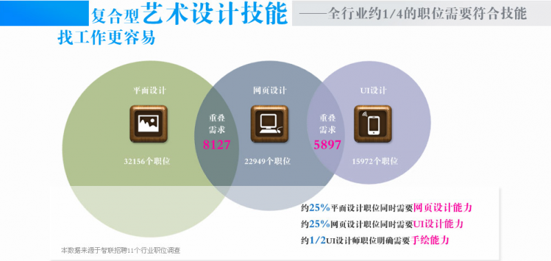 广告设计培训班（报名有优惠）