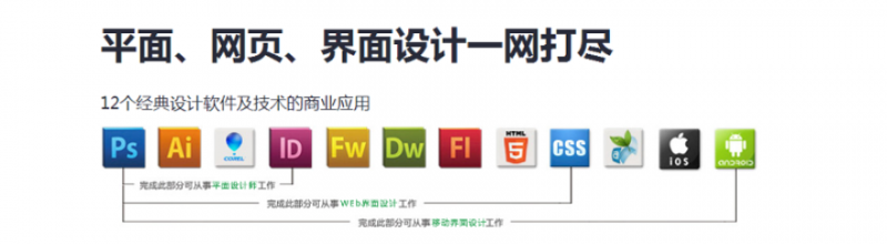 秦皇岛移动UI培训美七教育（报名有优惠）