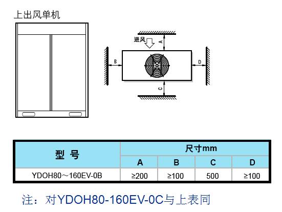 順興起制冷科普中央空調系統(tǒng)室外機安裝基礎