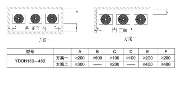 順興起制冷科普中央空調系統(tǒng)室外機安裝基礎