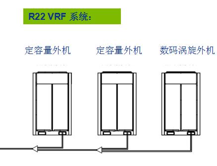 順興起制冷科普中央空調系統(tǒng)室外機安裝基礎