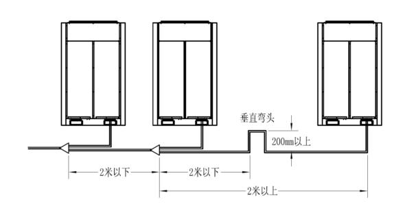 順興起制冷科普中央空調(diào)系統(tǒng)室外機安裝基礎