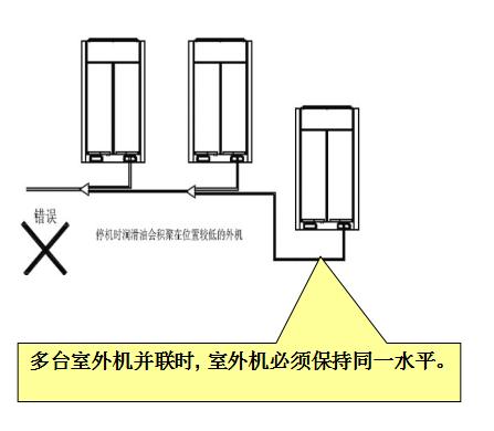 順興起制冷科普中央空調系統(tǒng)室外機安裝基礎