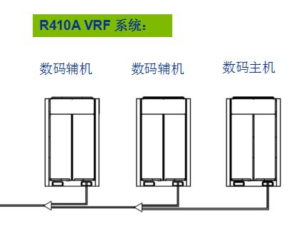 順興起制冷科普中央空調(diào)系統(tǒng)室外機安裝基礎