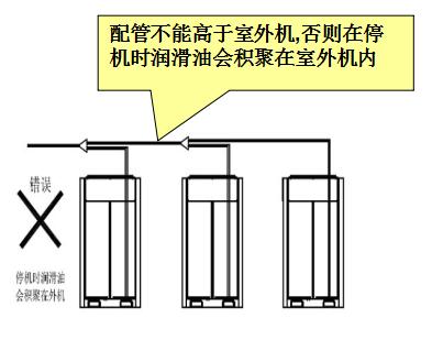 順興起制冷科普中央空調系統(tǒng)室外機安裝基礎