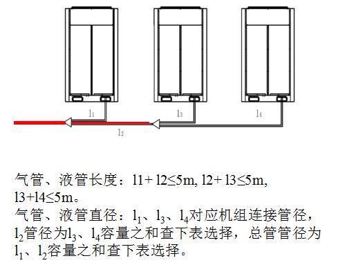 順興起制冷科普中央空調(diào)系統(tǒng)室外機安裝基礎