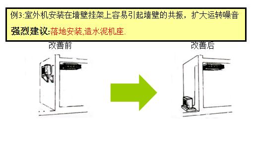 順興起制冷科普中央空調(diào)系統(tǒng)室外機安裝基礎