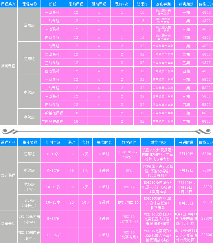 碼高啟動機器人培訓(xùn)“百城千校計劃”