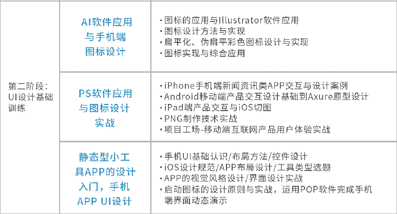 北京UI設(shè)計(jì)培訓(xùn)學(xué)習(xí)內(nèi)容有哪些