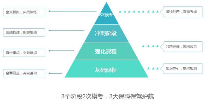 2017年12月CFA一级无忧长线套餐班