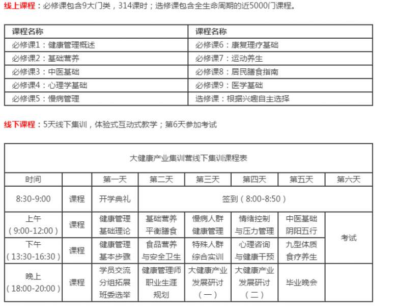 世健联第52期高级健康管理师培训