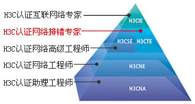 H3CTE（H3C认证网络排错专家)认证