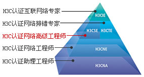 金桥世纪H3CSE认证培训3月开始了