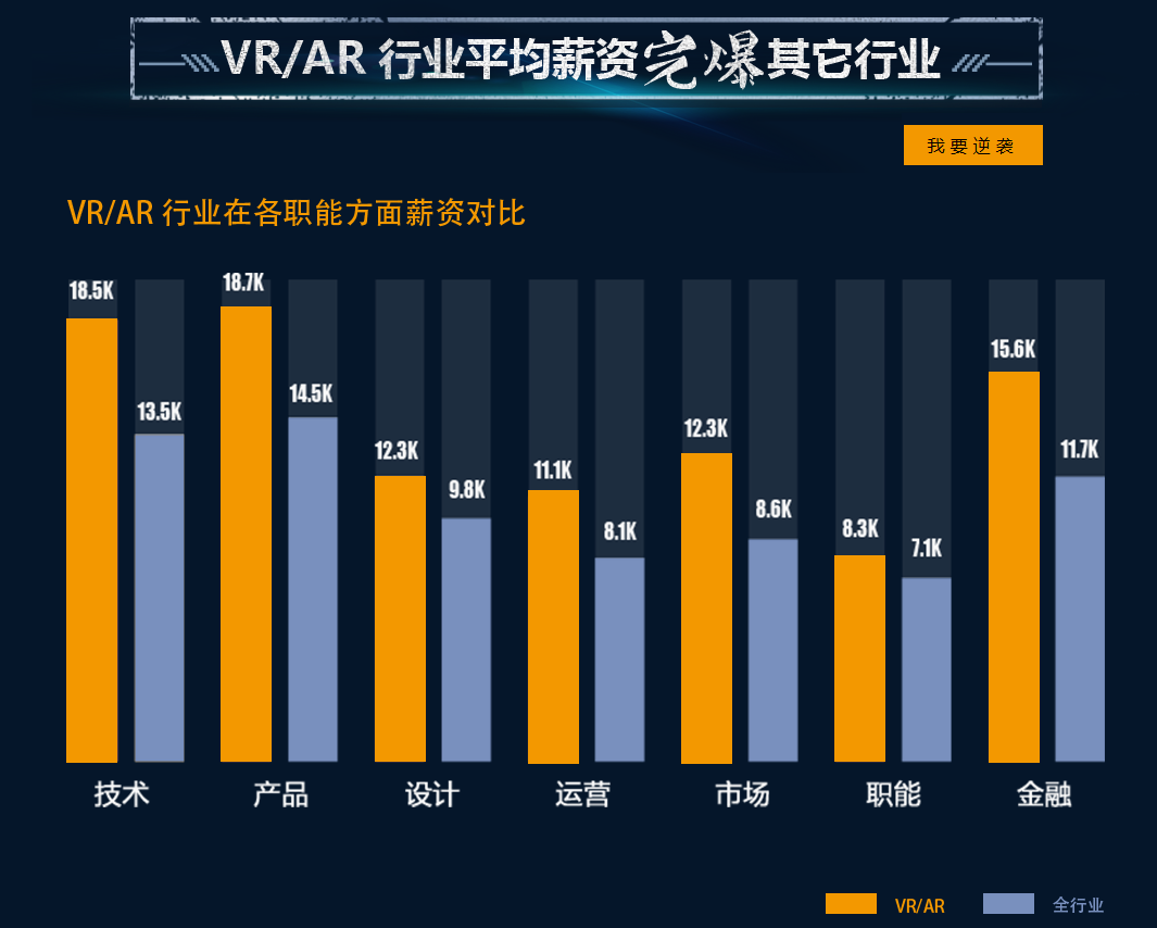 中艺教育高端VR开发课程