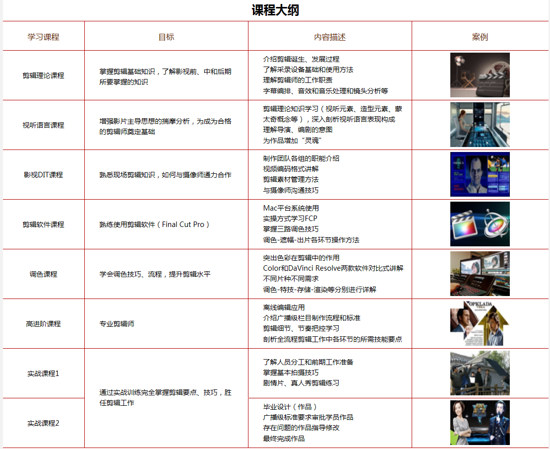 中艺教育高端影视剪辑课程